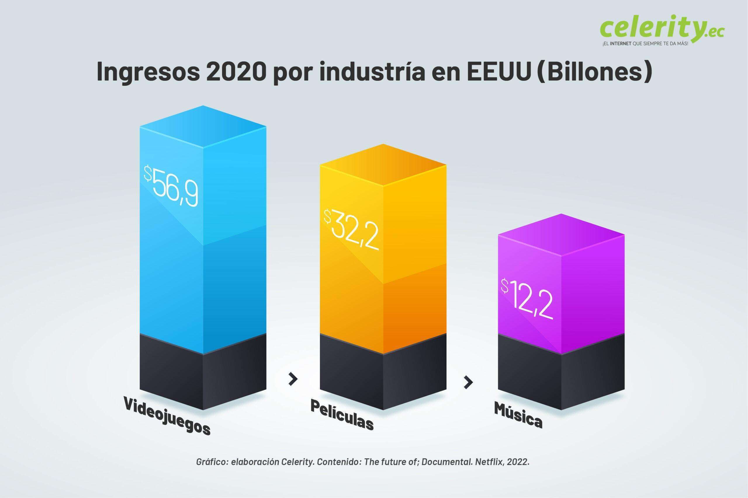 1GRAFICO INGRESOS 2020 POR INDUSTRIA(1)